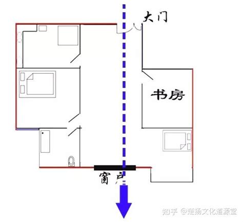 穿門煞|什麼是「穿堂煞」？ 要如何化解？ 